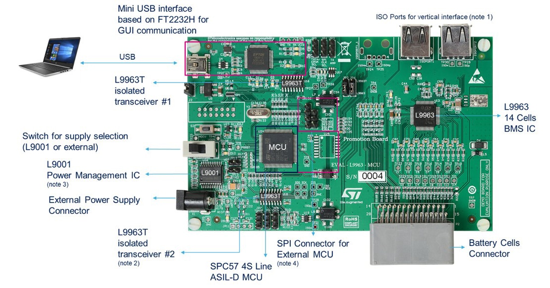 STMicroelectronics バッテリマネジメントシステム（BMS）ソリューション